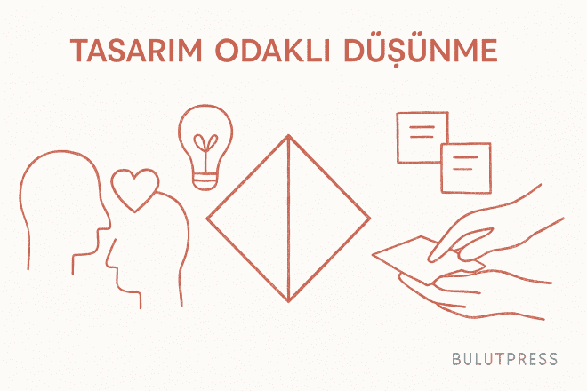 Tasarım Odaklı Düşünme: 10 Temel Framework ve Uygulama İpuçları