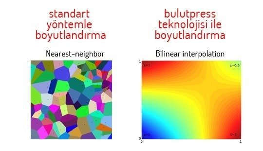 bulutpress gorsel boyutlandirma teknolojisi