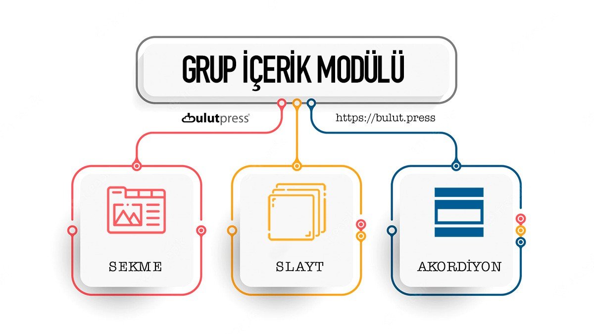 grup içerik modülü sekme slayt akordiyon