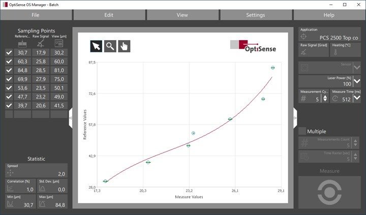Temassız Kaplam Ölçümünde Kalibrasyom