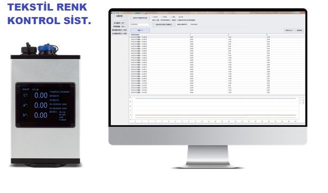 Tekstilde Renk Ölçüm Sistemi