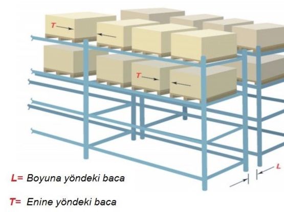 Depo Raflarında Yangın Önlemi