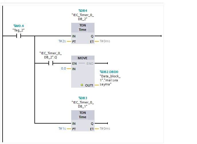 harekerlerin bitirilmesi kontrolü