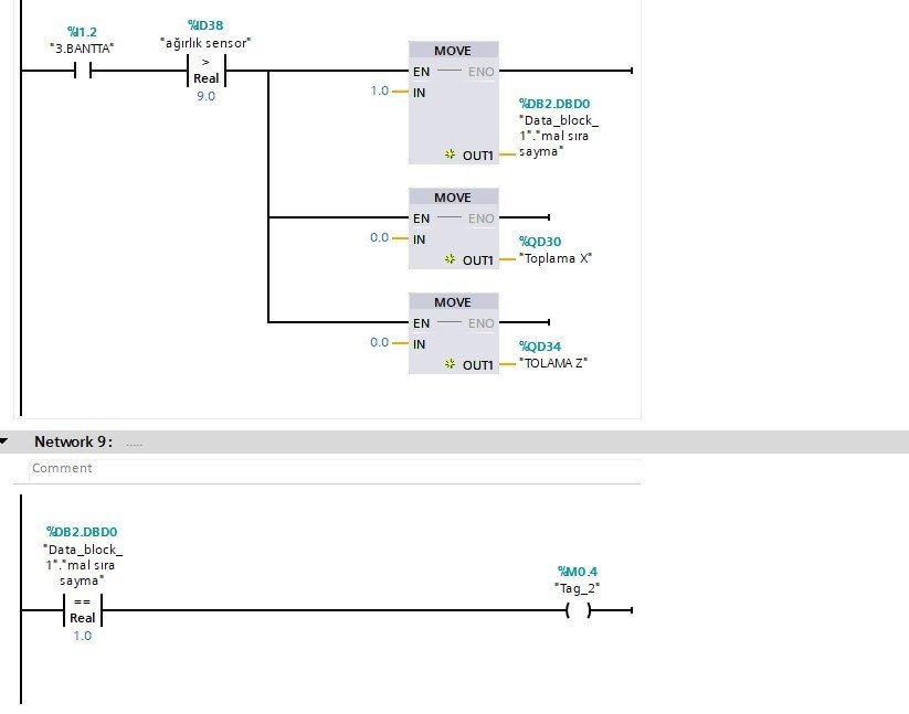 tüm hareketlerin tamamlanması ve hareketlerin tekrarlanması