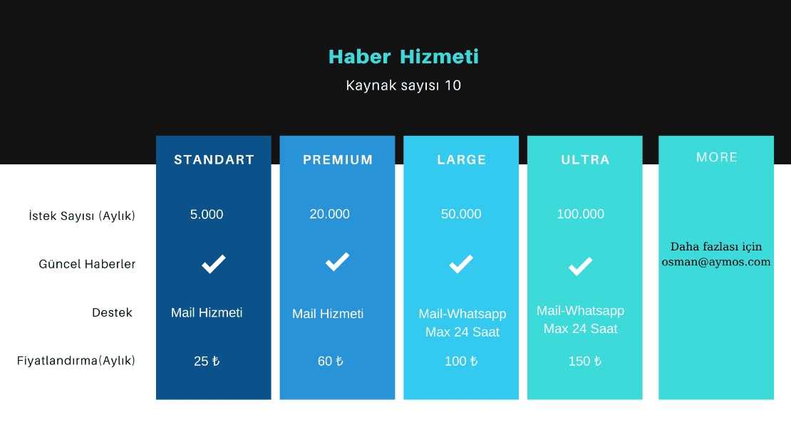 haber uygulaması pricingi