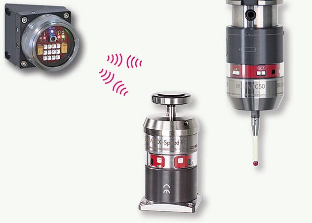 1-csm_bewaehrte-uebertragungstechnologie-mit-duo-mode_d12781d3d9