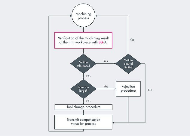 2-csm_closed-process-chain-bg60_1c4e6d386b