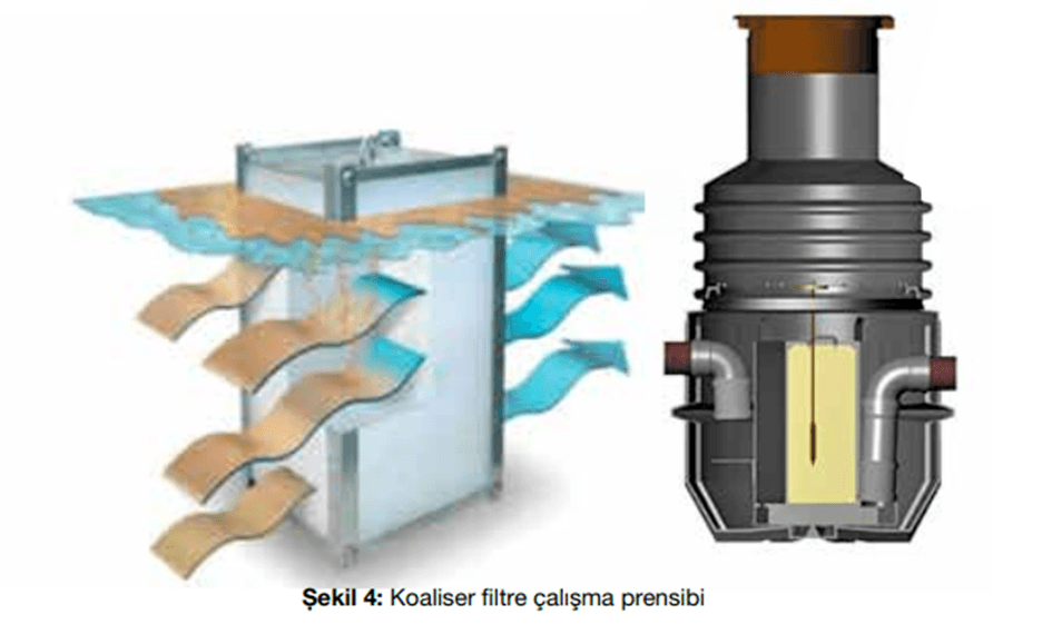 petrol ayırıcılar 3