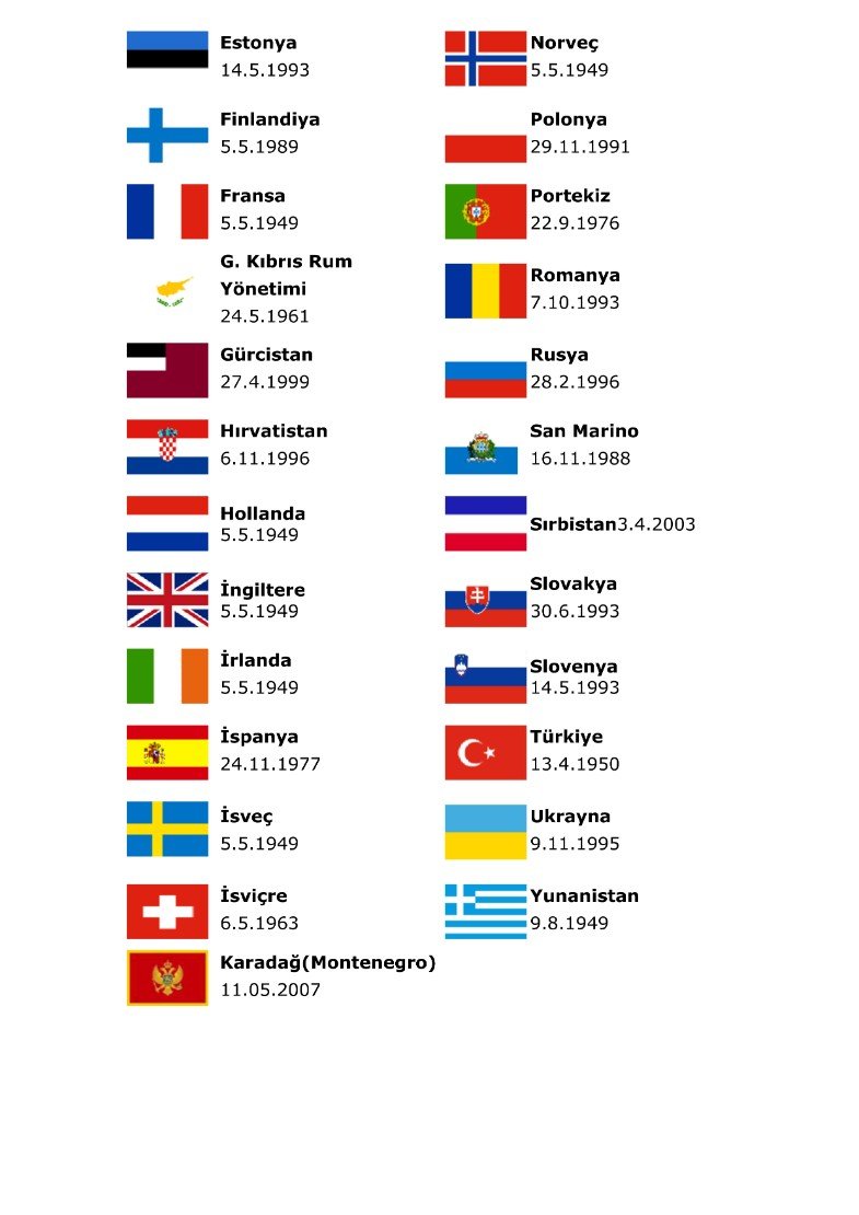 Avrupa-Konseyine-Uye-Ulkeler.2