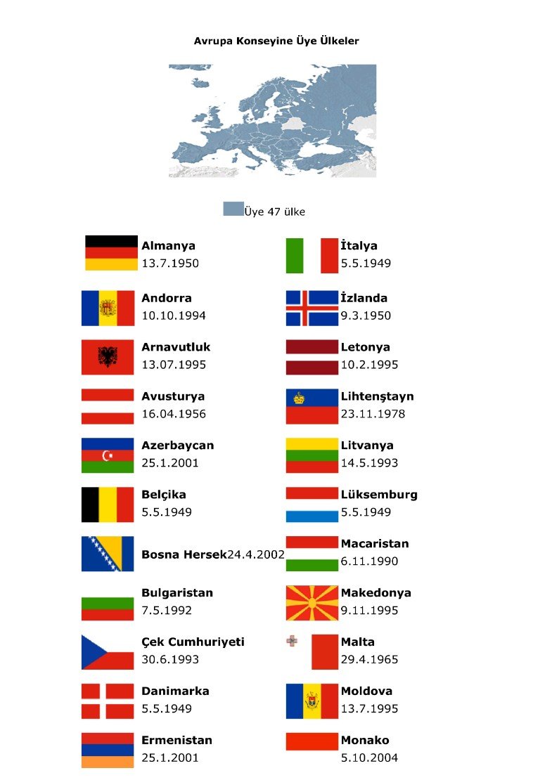 Avrupa-Konseyine-Uye-Ulkeler