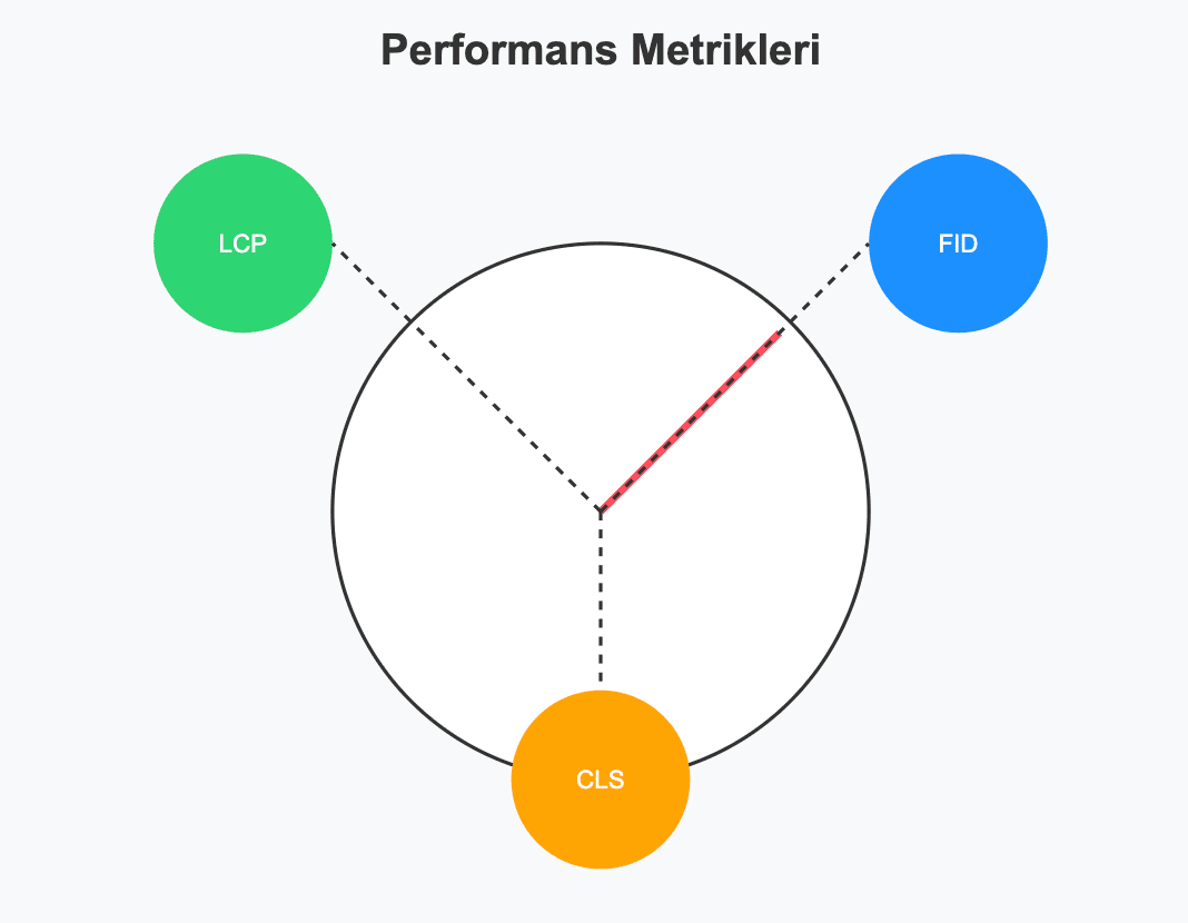 4. performans metrikleri