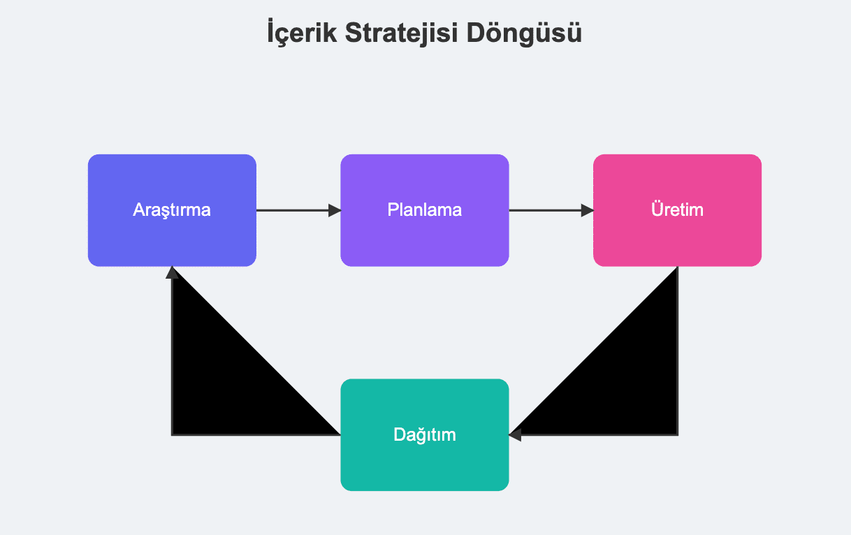 6. içerik stratejisi