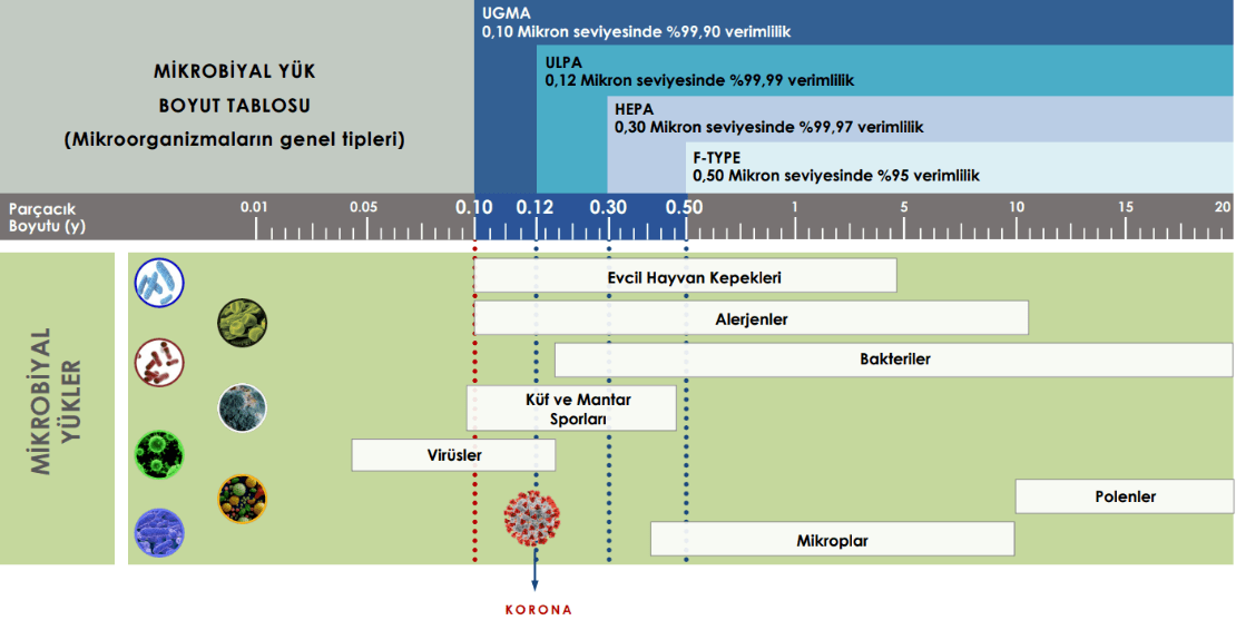 FİLTRELERİN-MİKROBİYAL-TUTUCULUK-YETENEKLERİ
