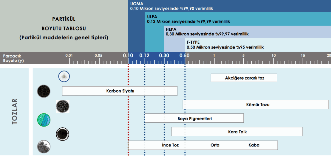 FİLTRELERİN-PARTİKÜL-TUTUCULUK-YETENEKLERİ