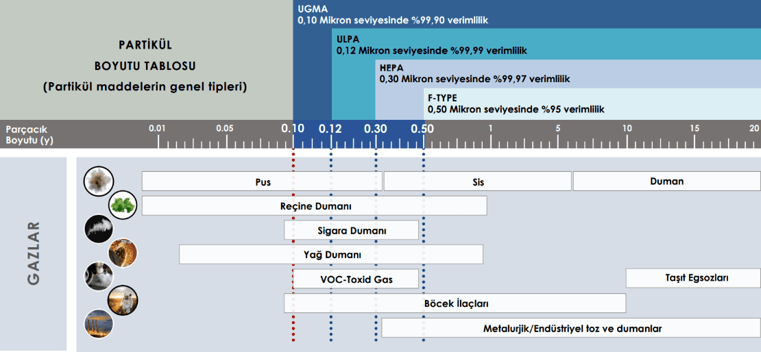 FARKLI-FİLTRE-KLASMANLARININ-TUTUCULUK-YETENEKLERİ