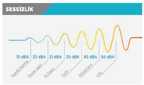 Ev ve Ofis Tipi Cihazla Birlikte 90.000 Dk Kullanım
