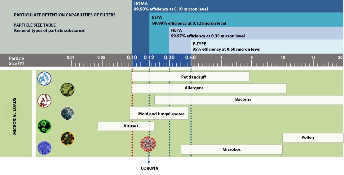 Microbial Retention Capabilities Of The Filters