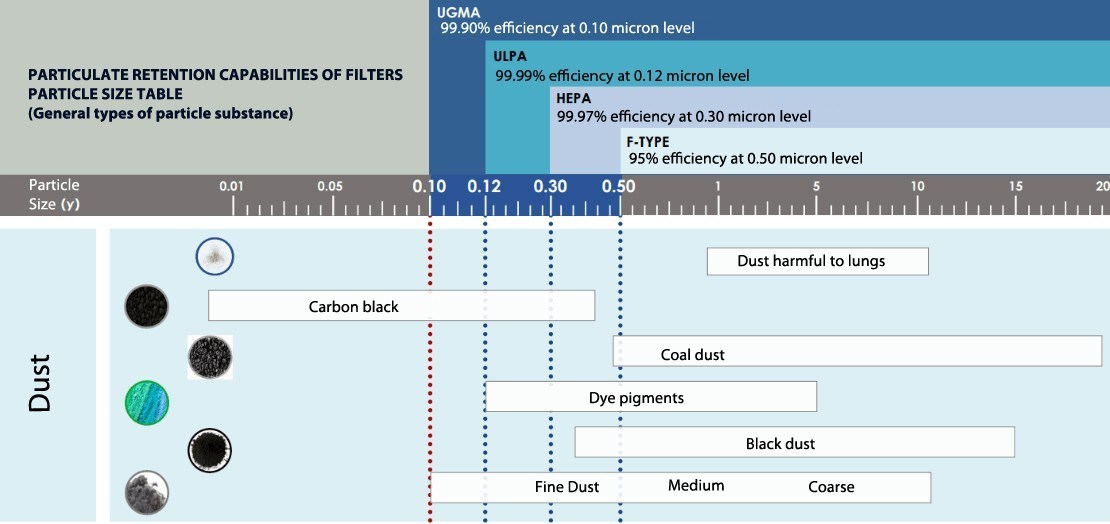 Particulate Retention Capabilities Of Filters
