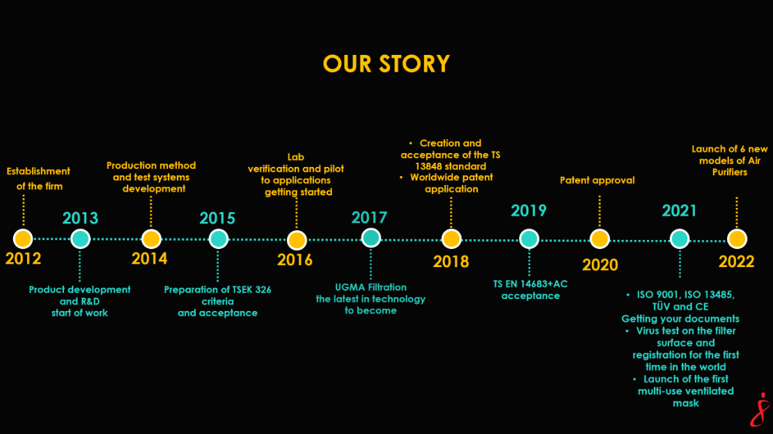 Filkim_V36_Sunum Genel ENG