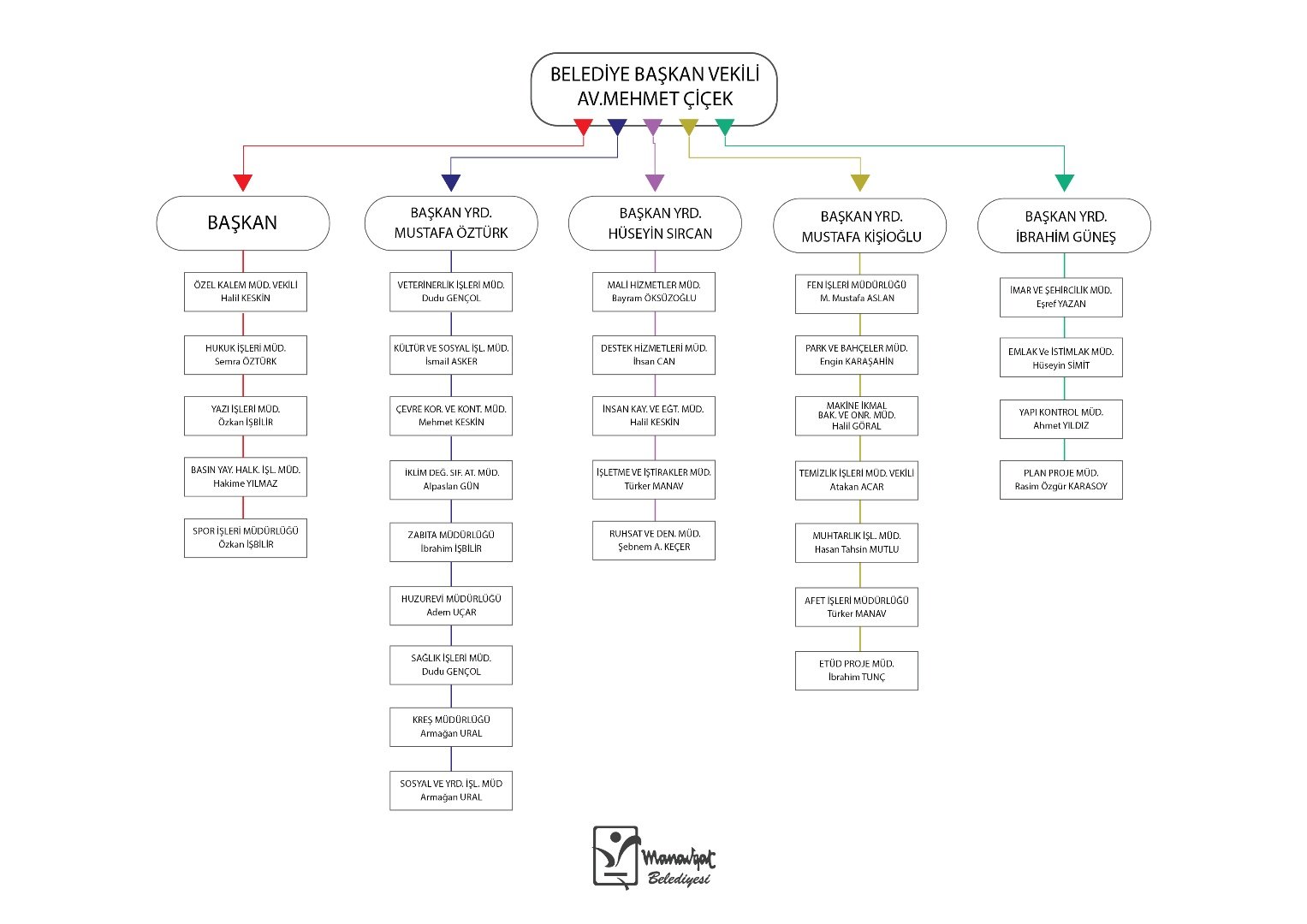 Kurumsal Şema Numarasız2