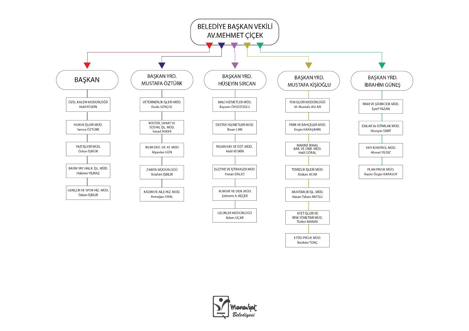 Kurumsal Şema Numarasız2