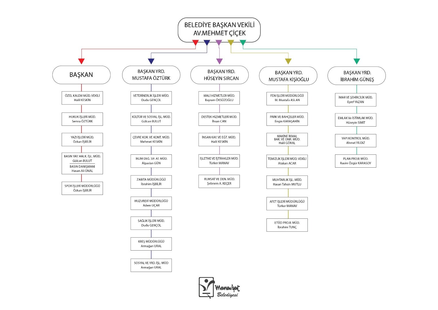 Kurumsal Şema Numarasız2