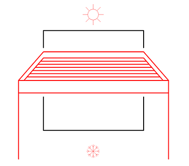 Izoklimatik-Pergola-Sistem