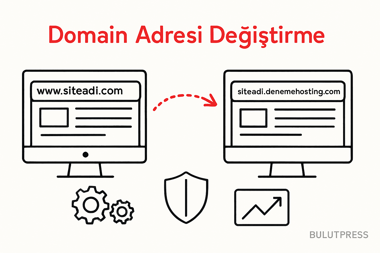 Domain Adresi Değiştirme