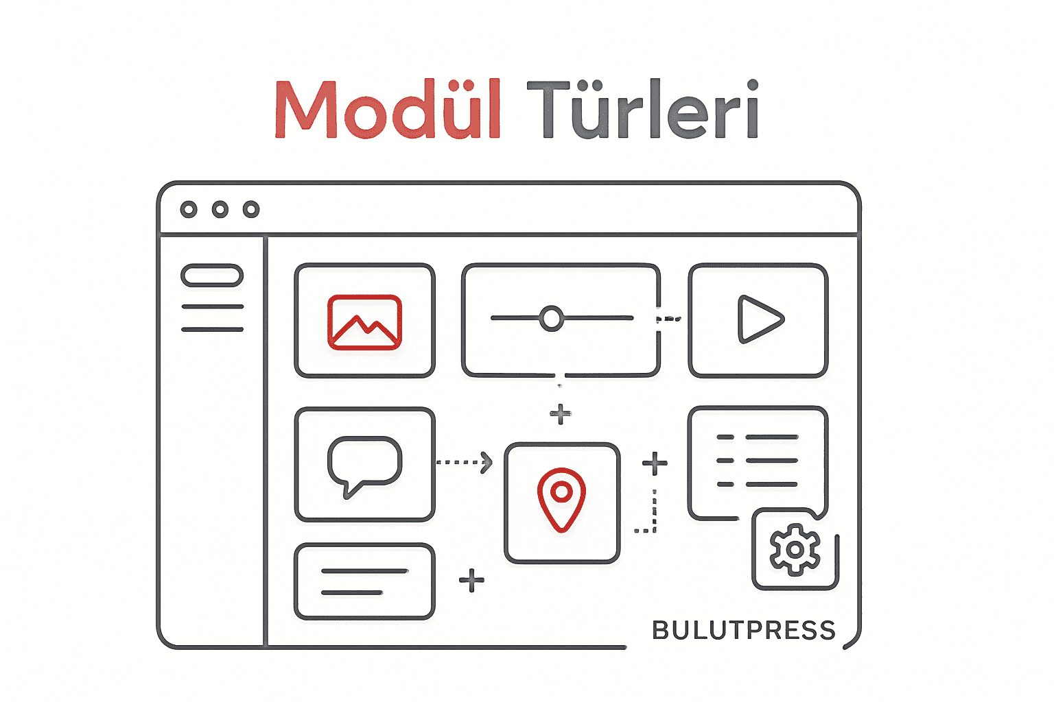Modül Türleri