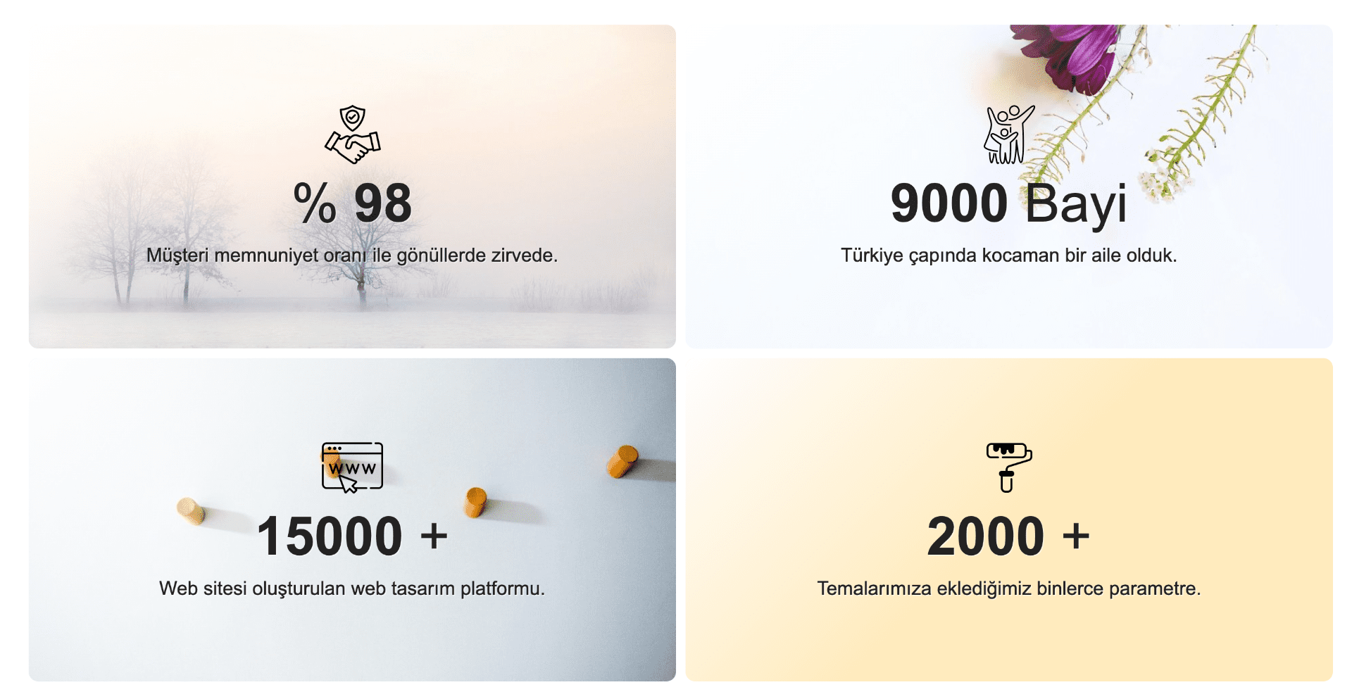 artan sayılar modülü nasıl görünür