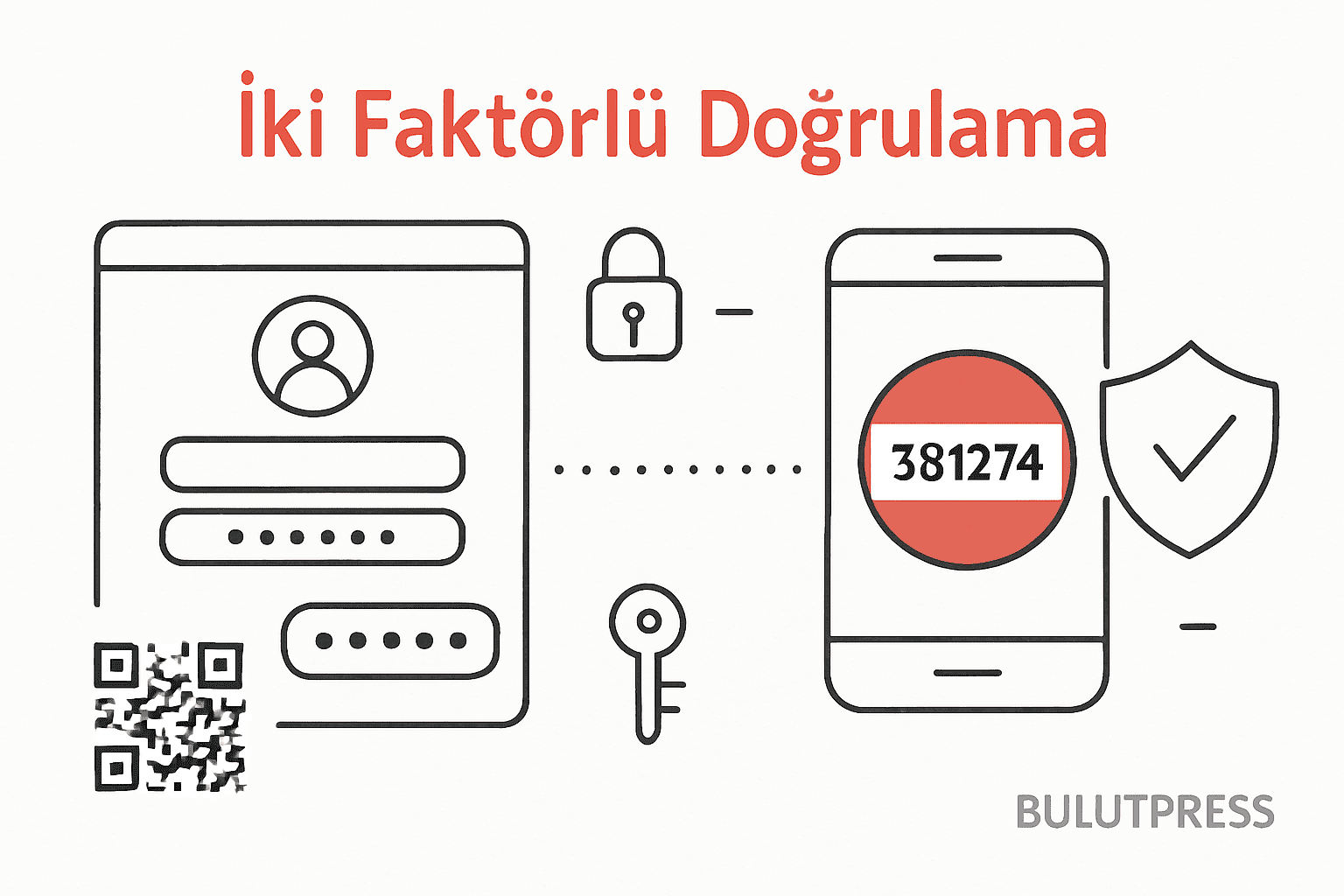 Iki Faktörllü Doğrulama