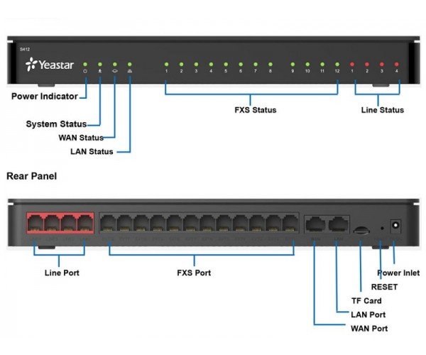 Yeastar S412 VoIP PBX - Silnica d.o.o.