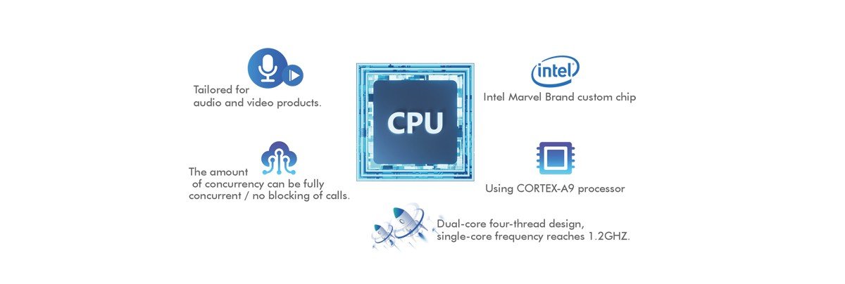 lvswitch ıppbx3000-1