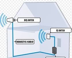 cep telefonu sinyal güçlendirici