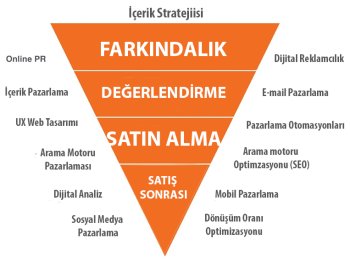 Optimize Edilmiş Kategori İçeriği Nasıl Yazılır?