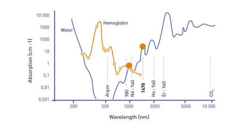 980-1470-nm-diode-laser