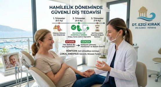 Hamilelik Döneminde Diş Tedavisi Yapılır mı? Doğru Bilinen Yanlışları Konuşalım.