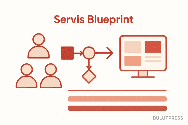 Servis Blueprint Oluşturma: 5 Adımda Mükemmel Hizmet Tasarımı