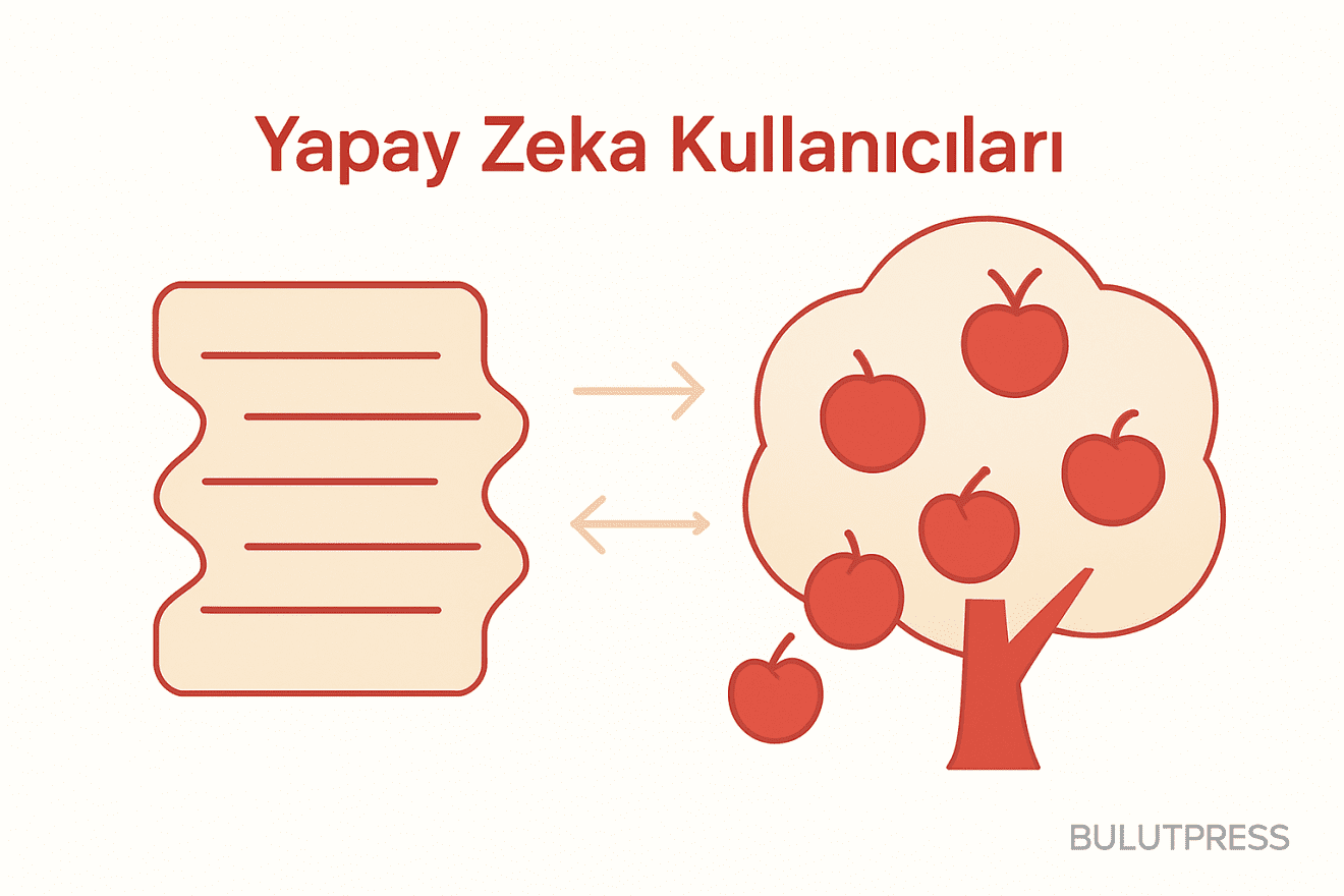 Yapay Zeka Chatbotlarında Yeni Kullanıcı Davranışları ve Etkileri