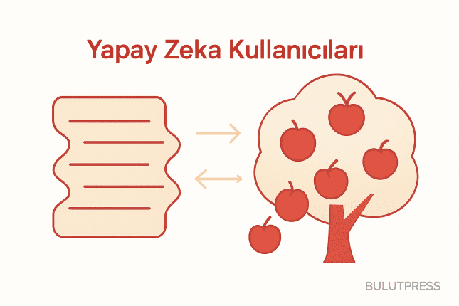 Yapay Zeka Chatbotlarında Yeni Kullanıcı Davranışları ve Etkileri