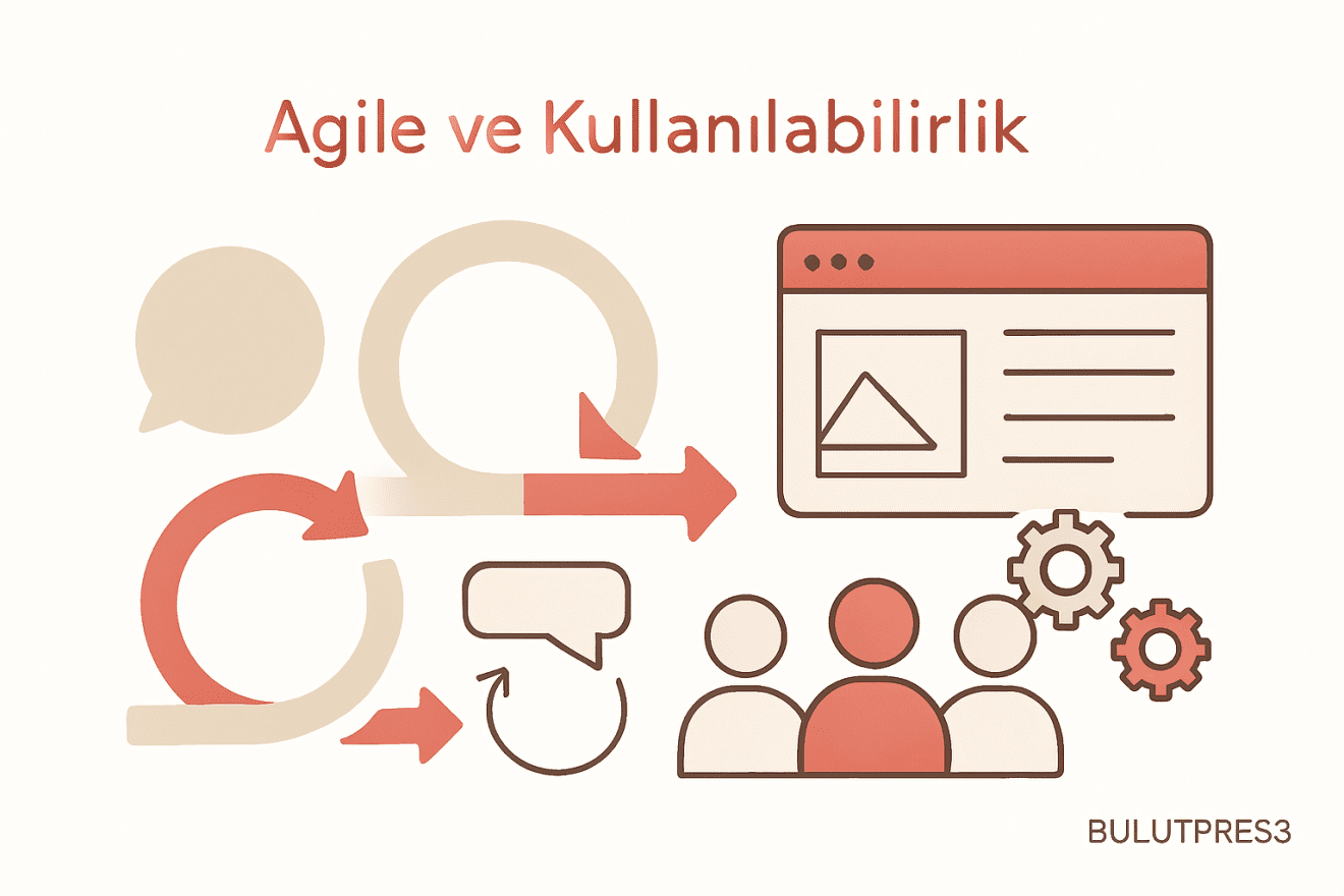 Agile Geliştirme ve Kullanılabilirlik: Entegrasyonun Yolları