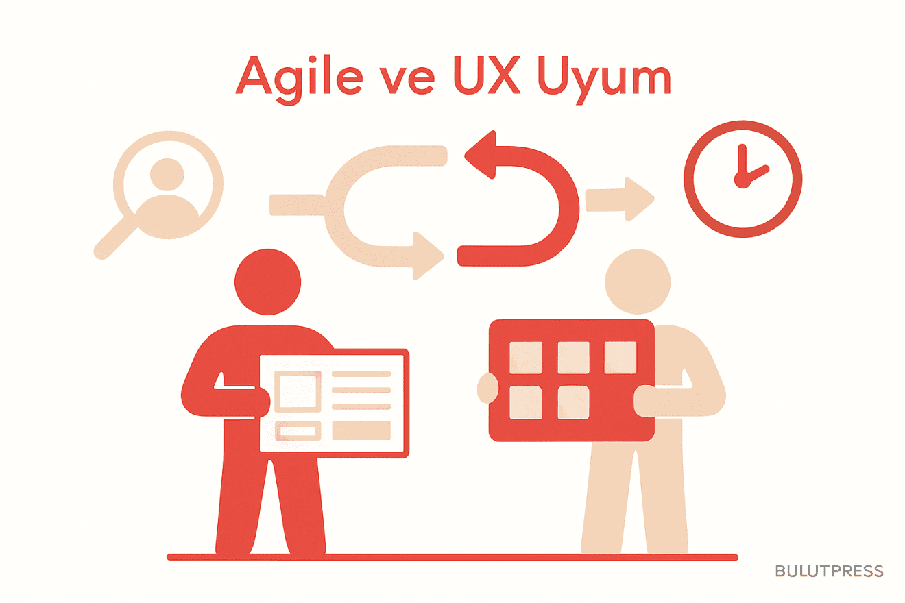 Agile ve UX Entegrasyonu: Zorluklar ve Çözümler