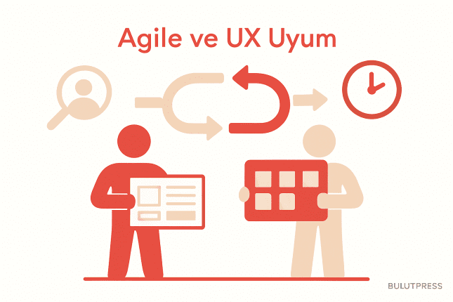 Agile ve UX Entegrasyonu: Zorluklar ve Çözümler