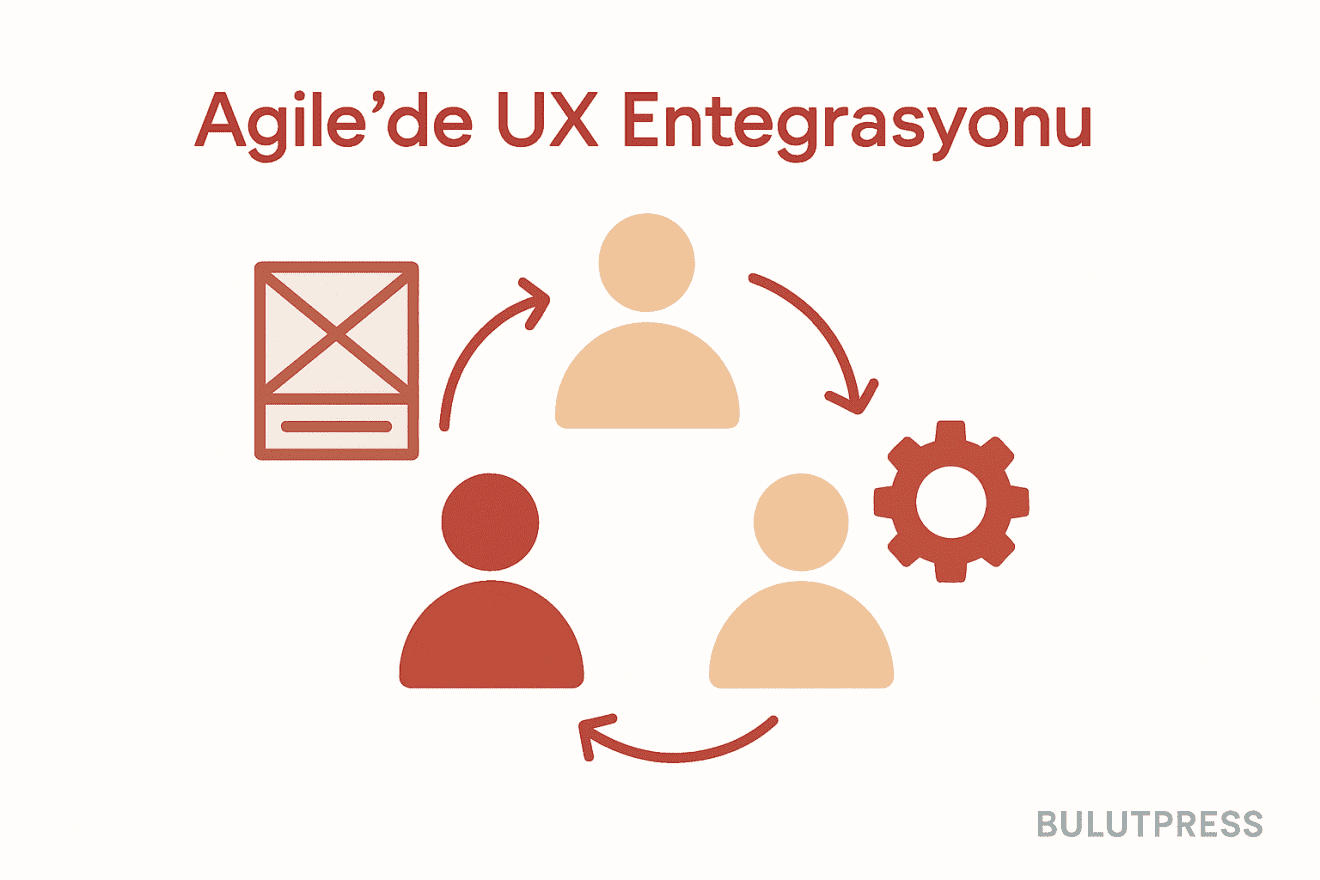 Agile User Experience Projelerinde Başarı İçin Stratejiler