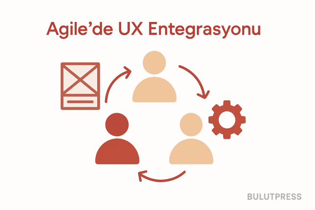 Agile User Experience Projelerinde Başarı İçin Stratejiler