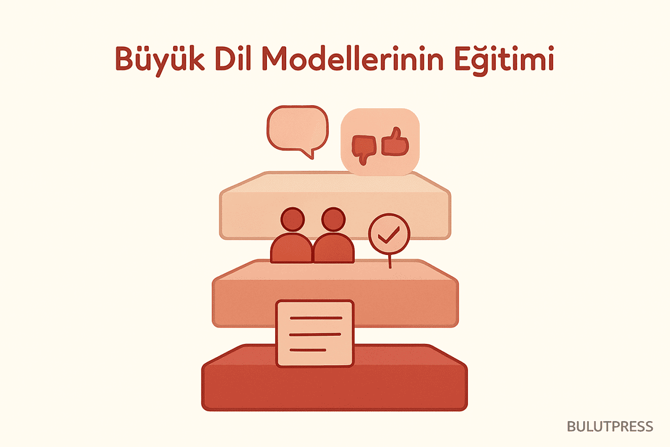 Yapay Zeka Modelleri Nasıl Eğitilir? Temel Aşamalar ve Detaylar