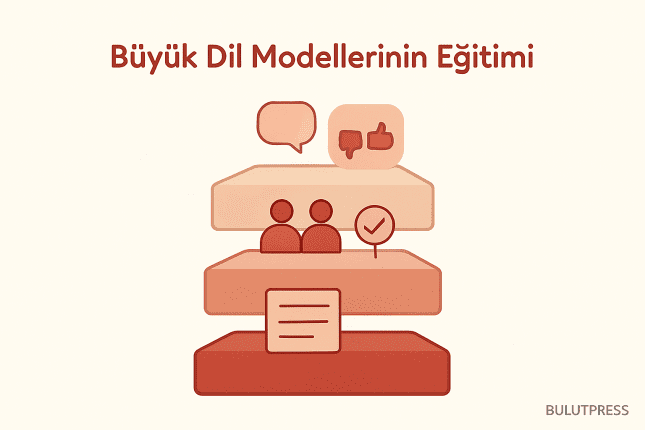Yapay Zeka Modelleri Nasıl Eğitilir? Temel Aşamalar ve Detaylar