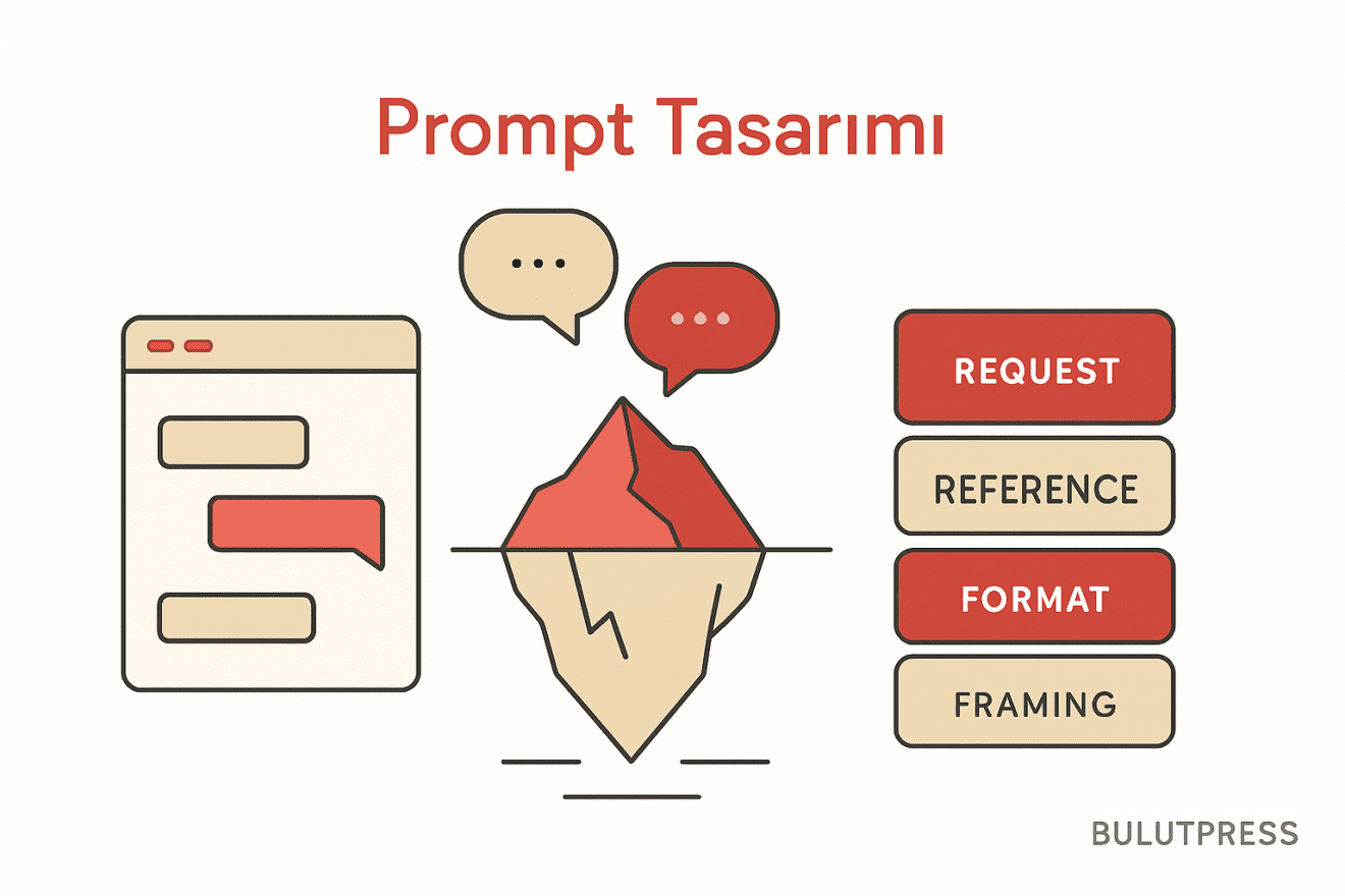 Yapay Zeka Sohbetlerinde Etkili Prompt Yapısı ve Kullanıcı Deneyimi