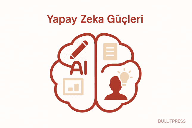 Yapay Zekanın Dört Süper Gücüyle Ürün Geliştirmede Devrim