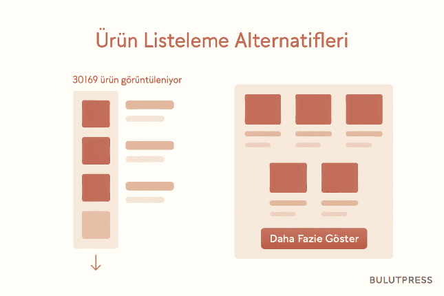 Ürün Listeleme Sayfalarında Sayfalama Alternatifleri Nelerdir?